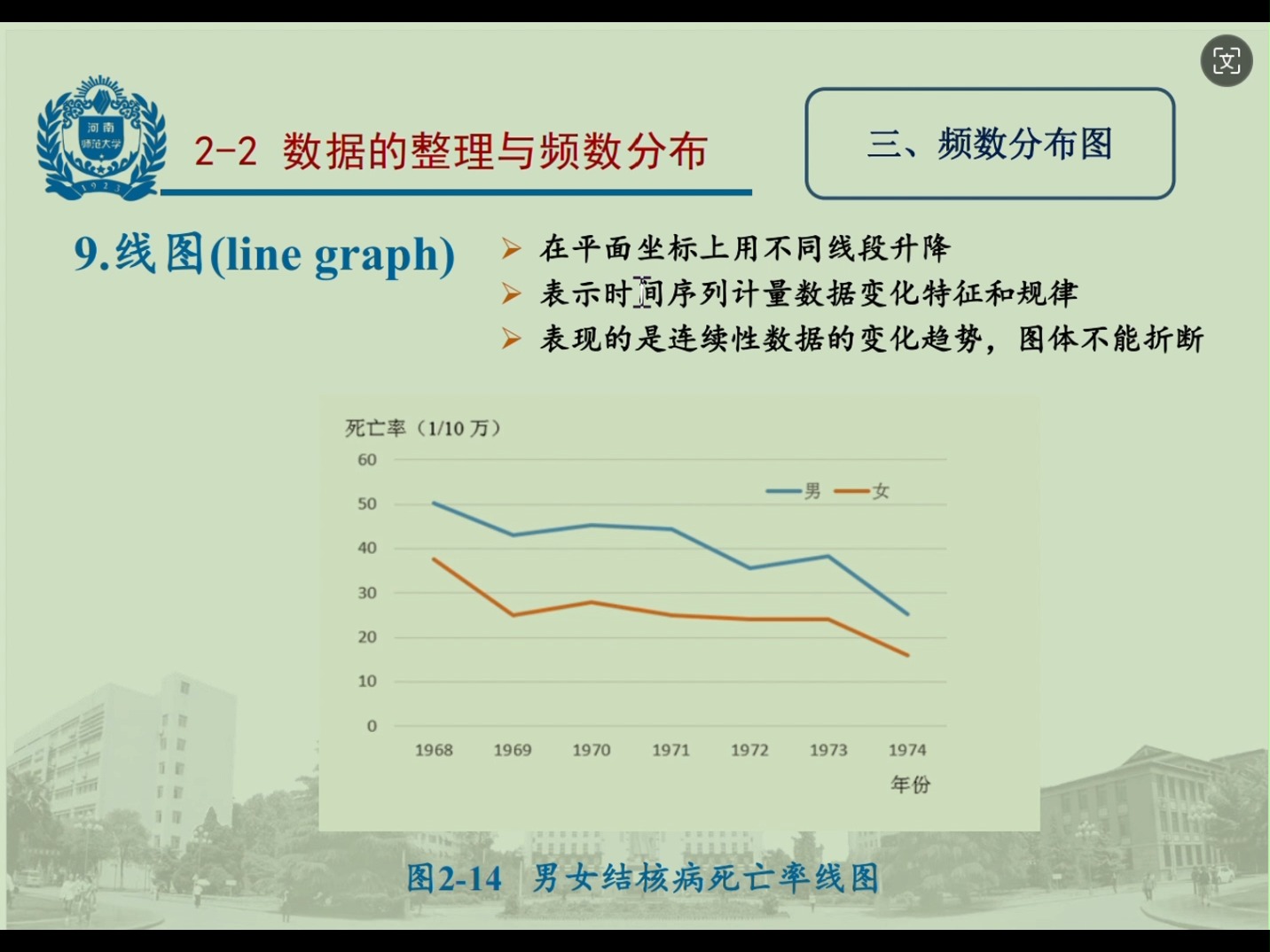 本科作业No06数据整理与频数分布哔哩哔哩bilibili