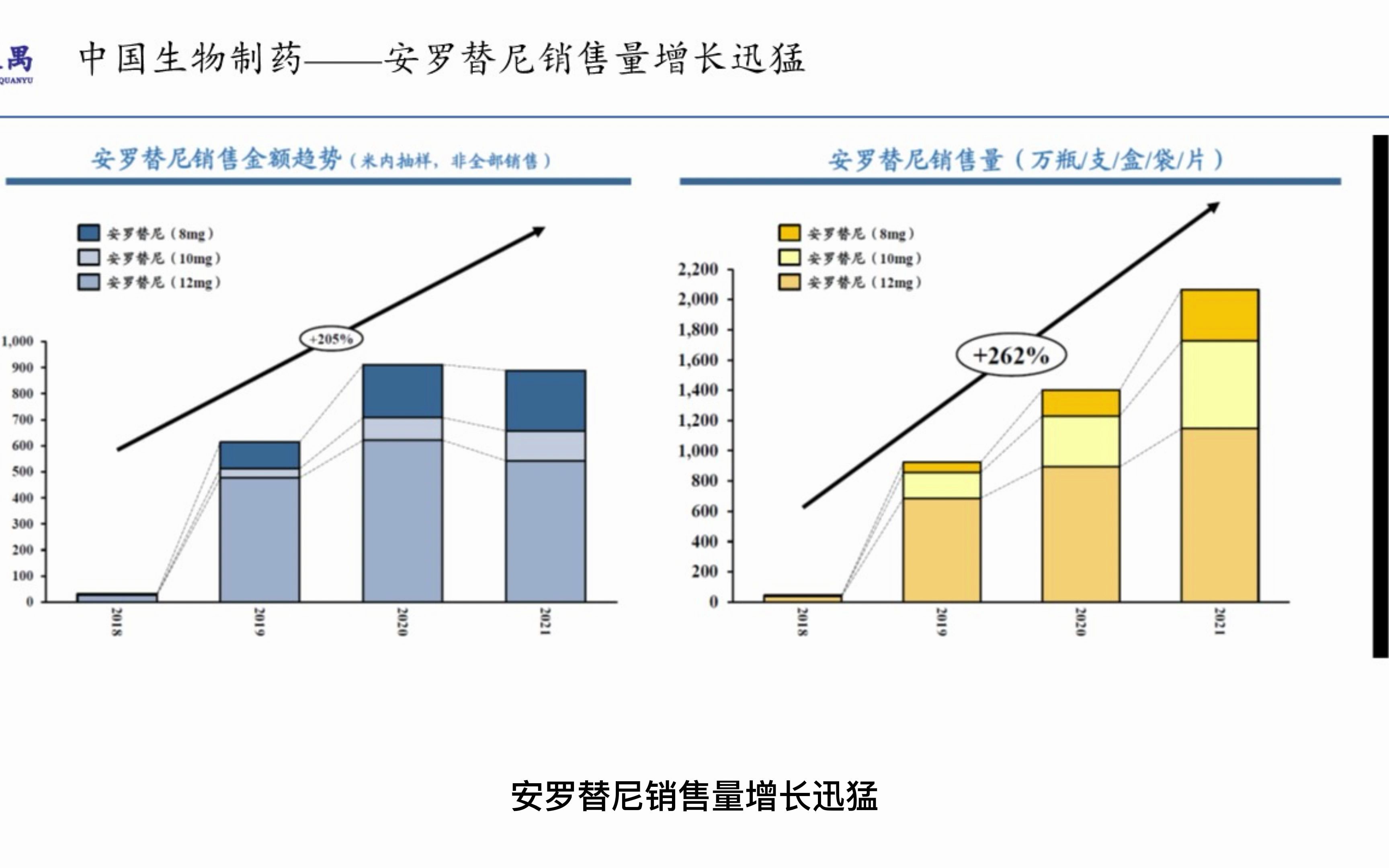 中国肿瘤创新药之五:回顾中国生物制药、诺诚健华、双鹭药业哔哩哔哩bilibili