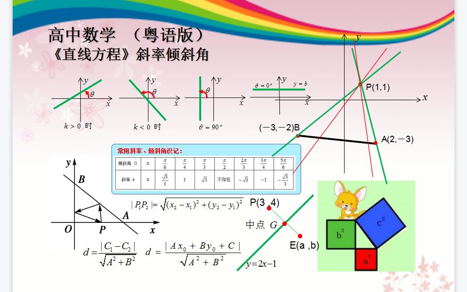 [图]2-1 斜率倾斜角(基础导入) （选修 1-2-1 直线方程）(粤语)