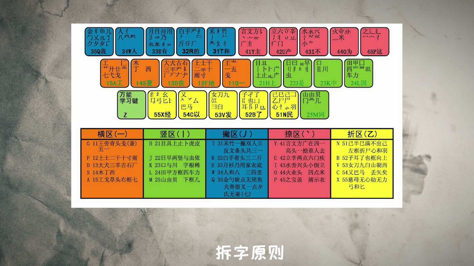 硬核五笔教学(dgj synw ggtt ftip)哔哩哔哩bilibili