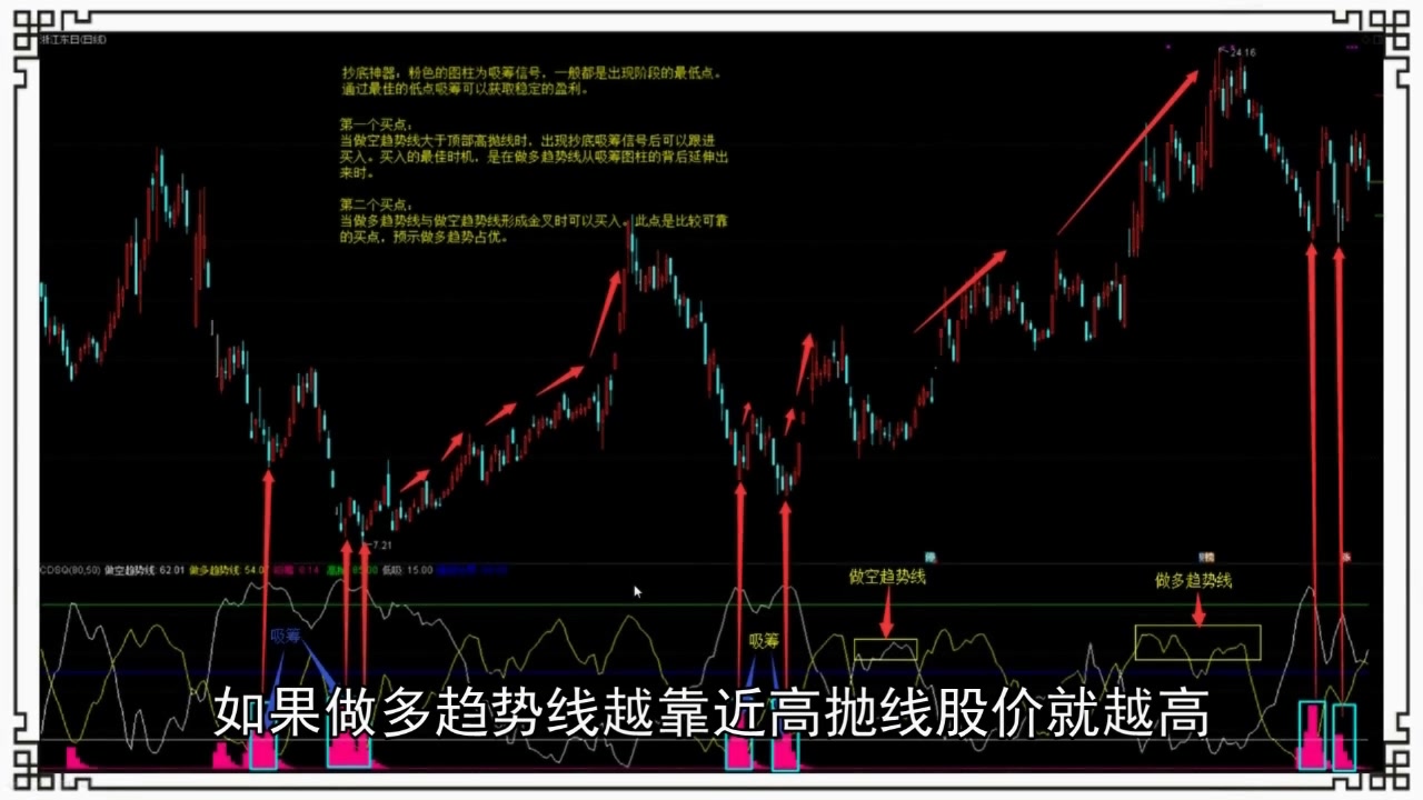 [图]股票课程 《K线组合战法》第九节《抄底神器》技术指标图例讲解 股票课程 股票战法