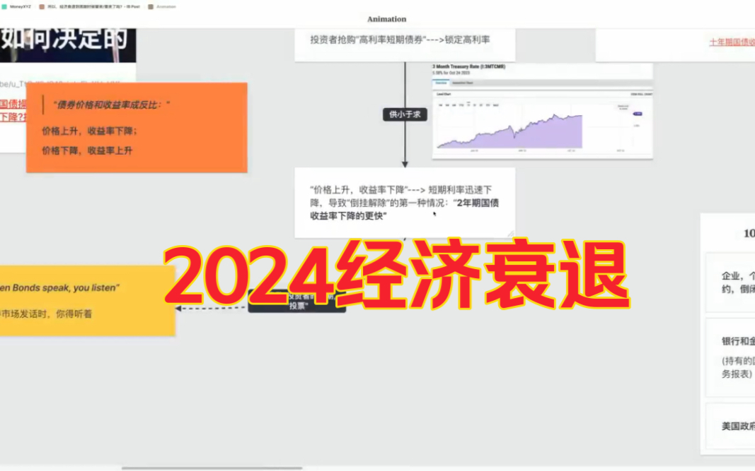 一文带你了解美债|美国2024年经济衰退?10年期美债收益率暴涨!美国缩表,收益率倒挂解除意味着什么?哔哩哔哩bilibili
