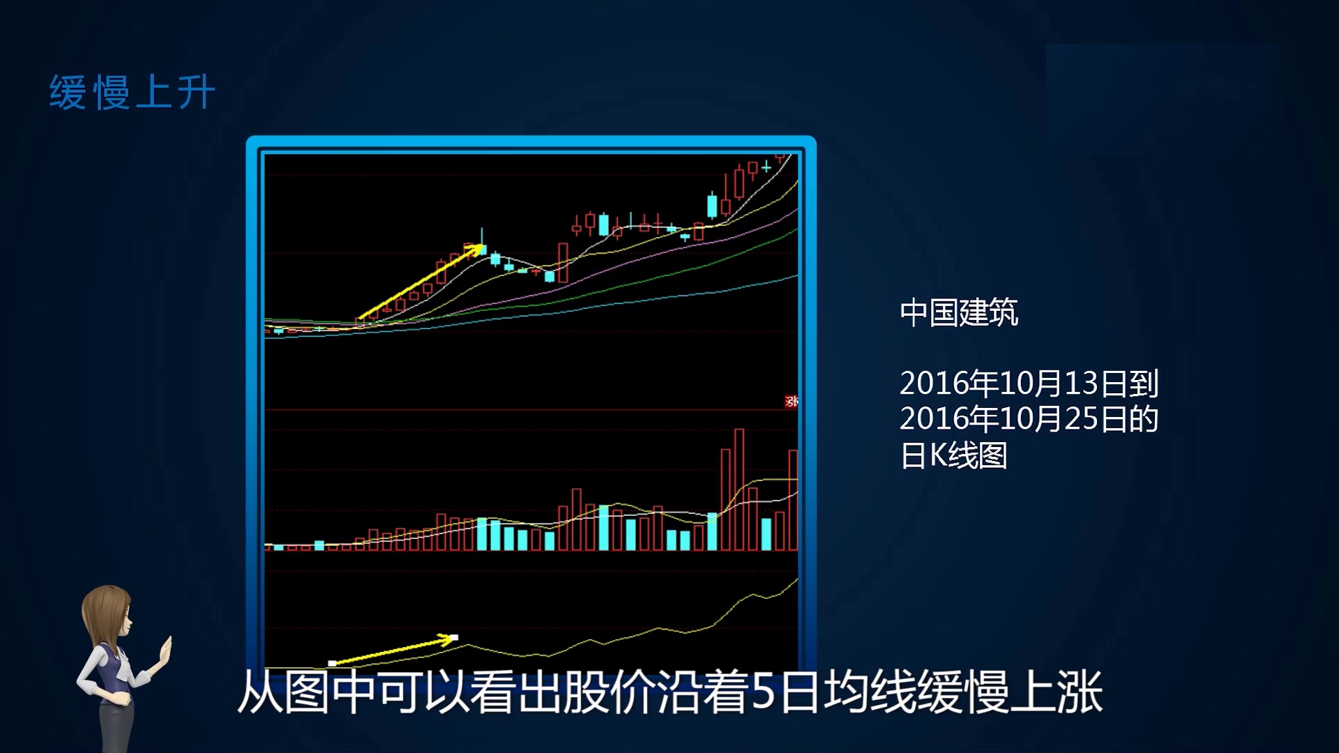 从零基础开始学股票 —— 技术指标OBV使用方法哔哩哔哩bilibili