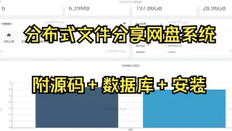 基于SpringBoot+MySQL+Vue的分布式文件分享网盘系统