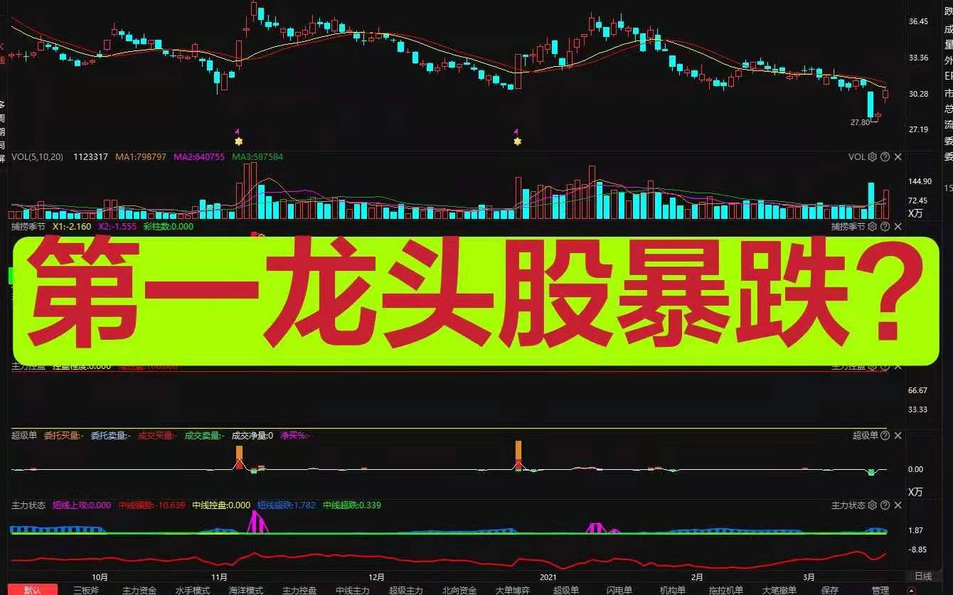 炸了!煤炭龙头股暴跌,缩水剩一半?哔哩哔哩bilibili