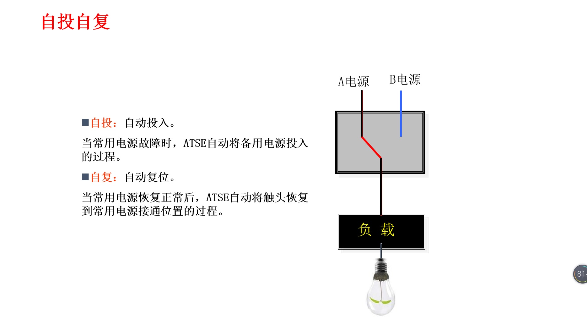 电工如何学习双电源切换原理,物业电工没几个知道,什么是自投自复哔哩哔哩bilibili