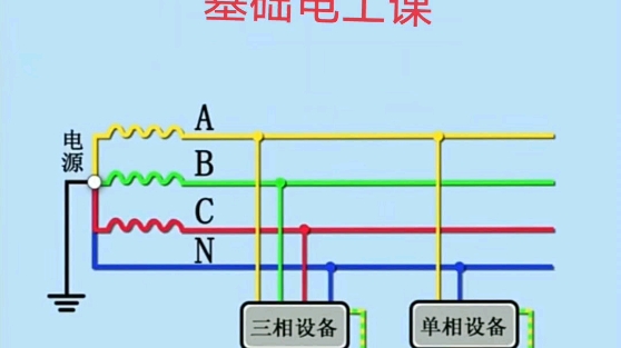 三种低压供电系统的保护方式哔哩哔哩bilibili