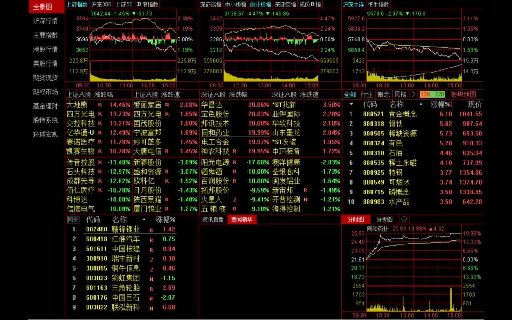 核心,暴跌原因已查明,白酒医疗ETF放弃抵抗,这类股将翻倍暴涨哔哩哔哩bilibili