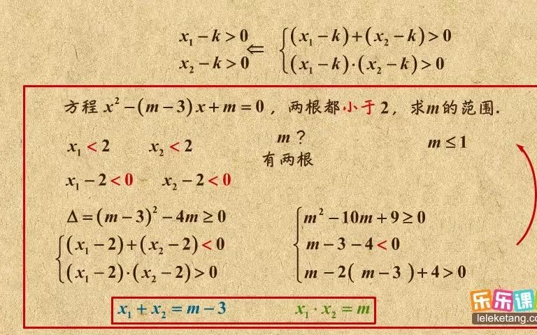 [图]016. 一元二次方程根的k分布 二次函数