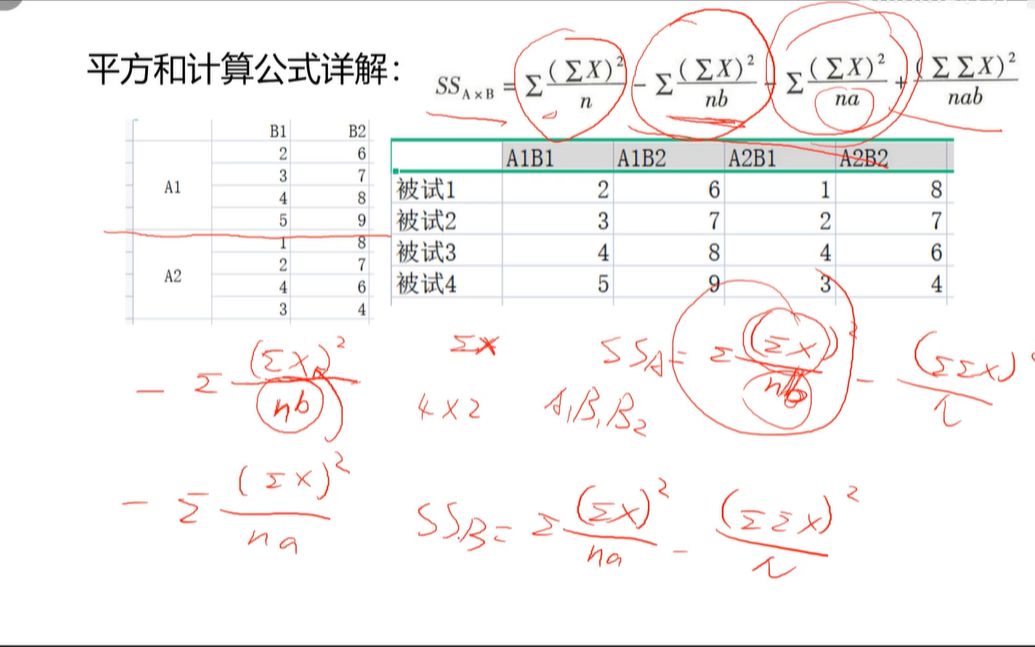 两因素被试内设计方差分析:详解哔哩哔哩bilibili