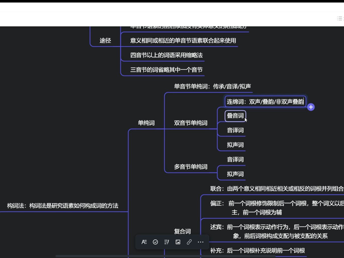 [图]现代汉语通论第三章第二节构词法与造词法