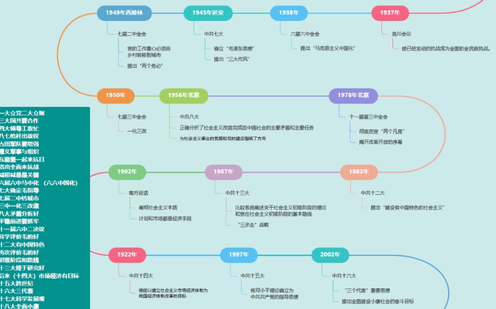 [图]2022专升本政治干货