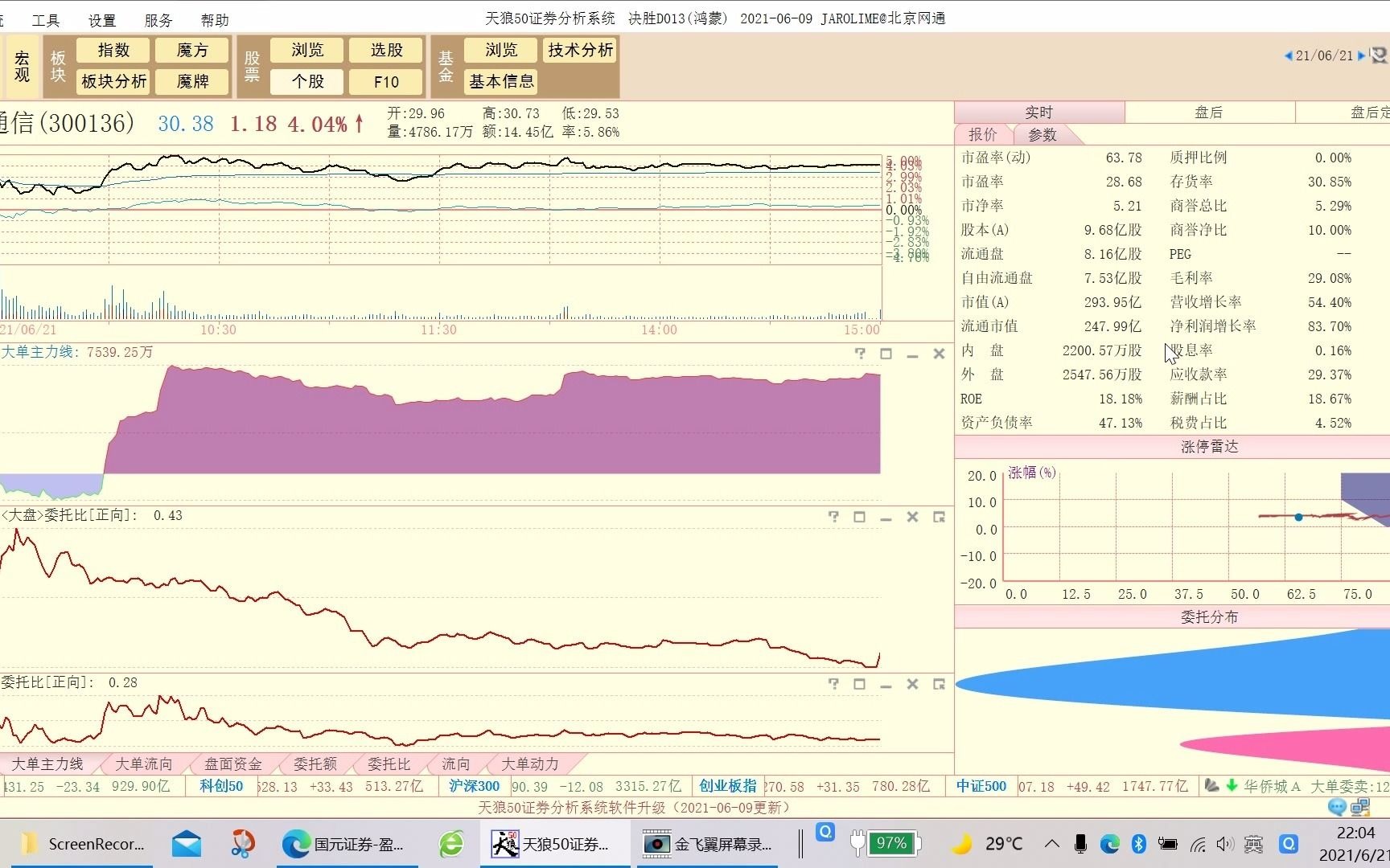 20210621信维通信技术分析哔哩哔哩bilibili