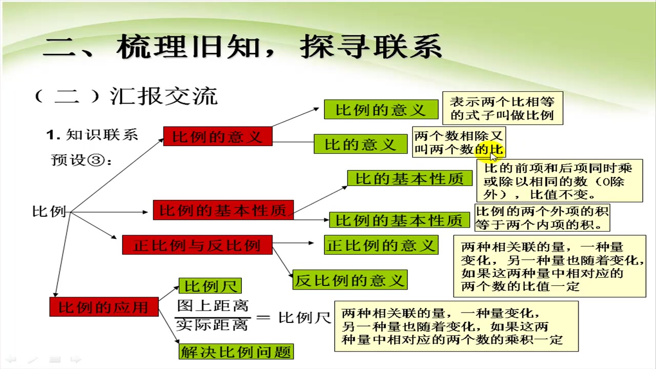 [图]人教版数学六年级下册6.4《总复习-比和比例》