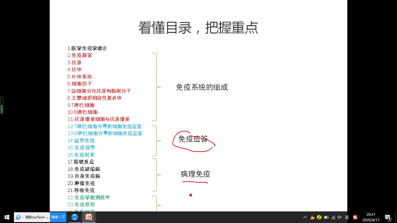 [图]医学免疫学该怎么学？