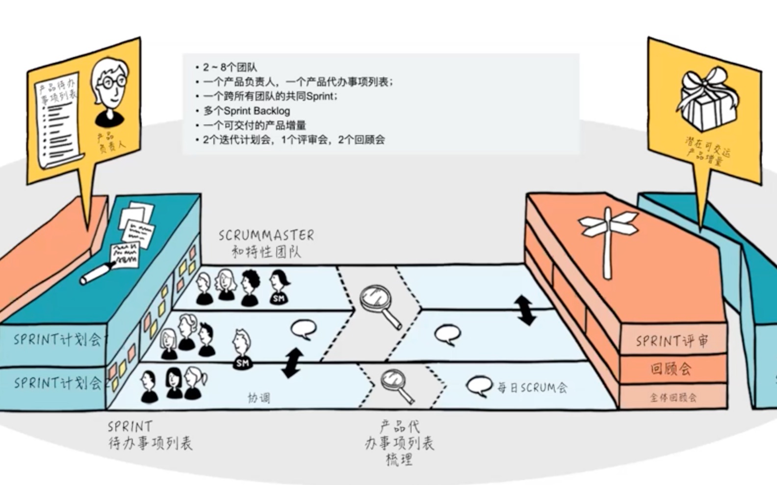 企业级敏捷项目管理哔哩哔哩bilibili