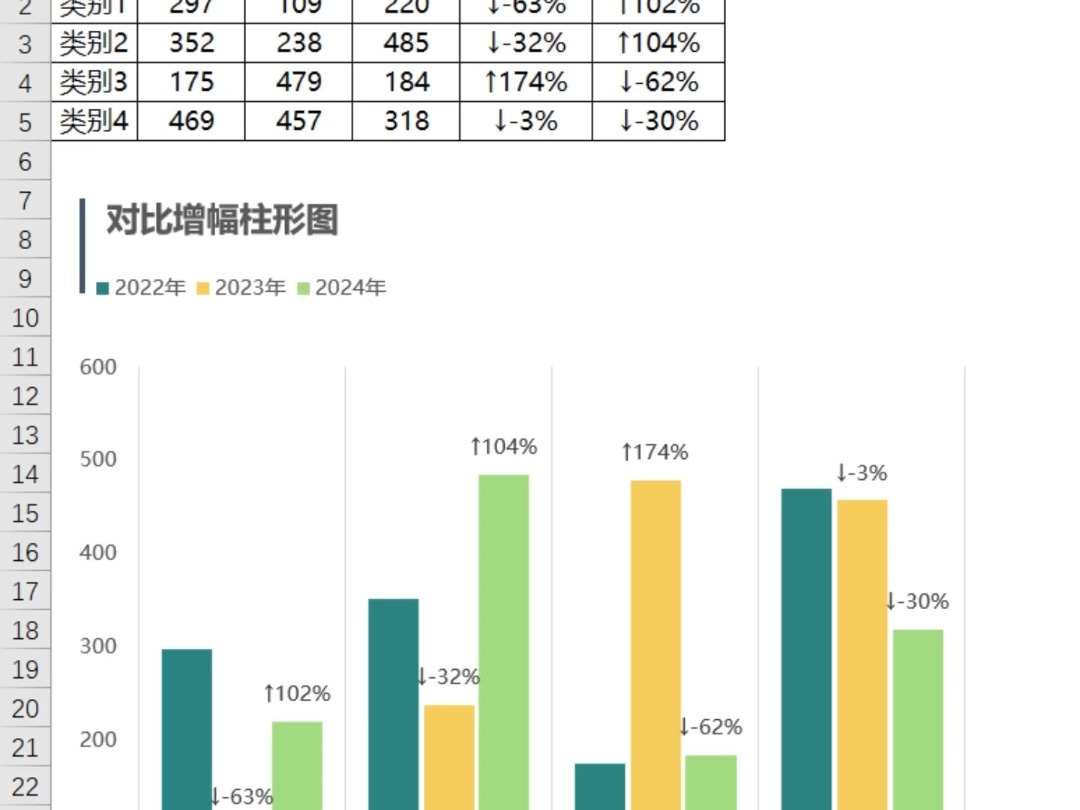 三年度数据的同期对比,用什么样的图表好?哔哩哔哩bilibili