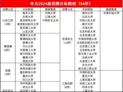 Скачать видео: 2024届华为校招目标院校