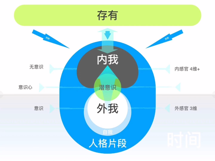 [图]读书连载 - 赛斯书《灵魂永生》第一章 下了解心灵，意识扩展提升！