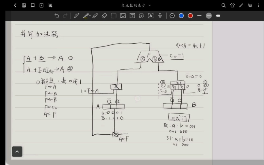 补码加减运算逻辑电路哔哩哔哩bilibili