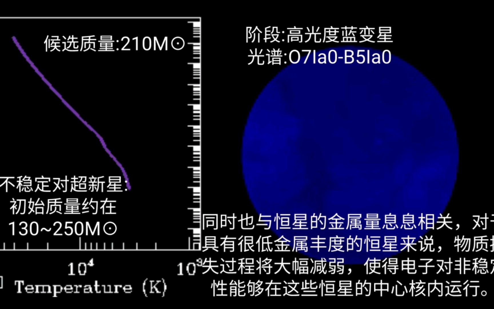 【科普】不同类型超新星的形成和演化,以及其特征,视频中介绍了不稳定对超新星和不同的I型超新星.哔哩哔哩bilibili