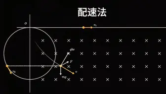 带电粒子在复合场中的运动(配速法)