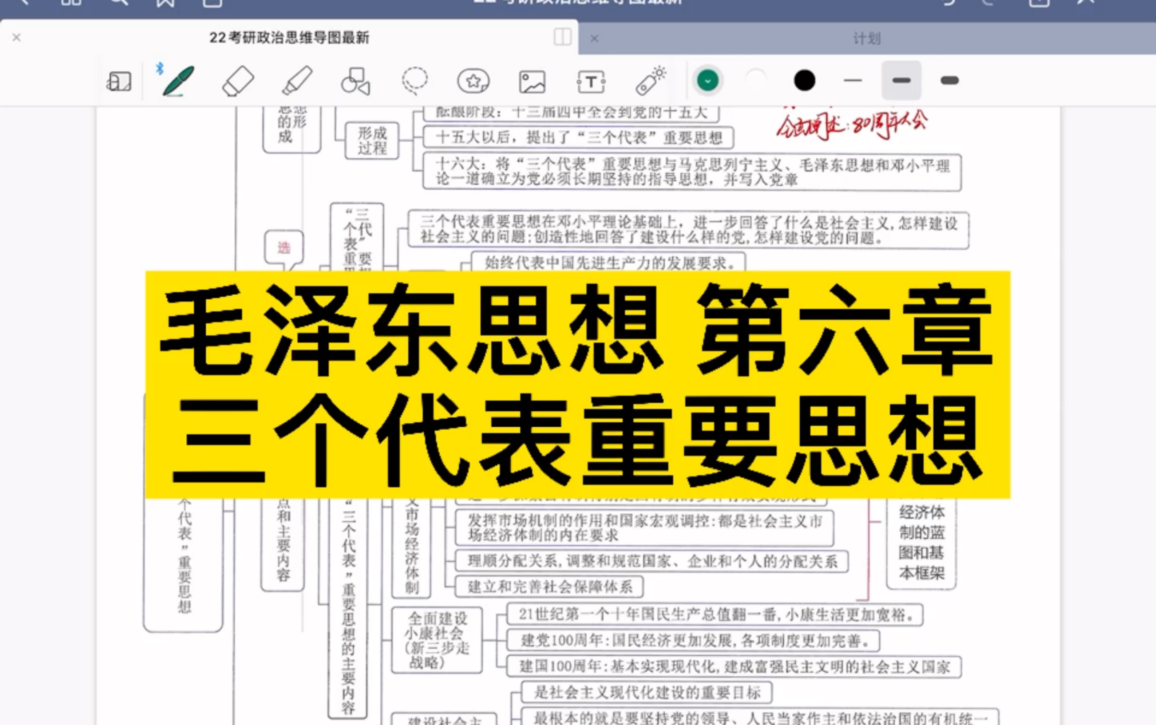 徐涛强化班 考研政治 毛泽东思想第六章三个代表重要思想知识点哔哩哔哩bilibili