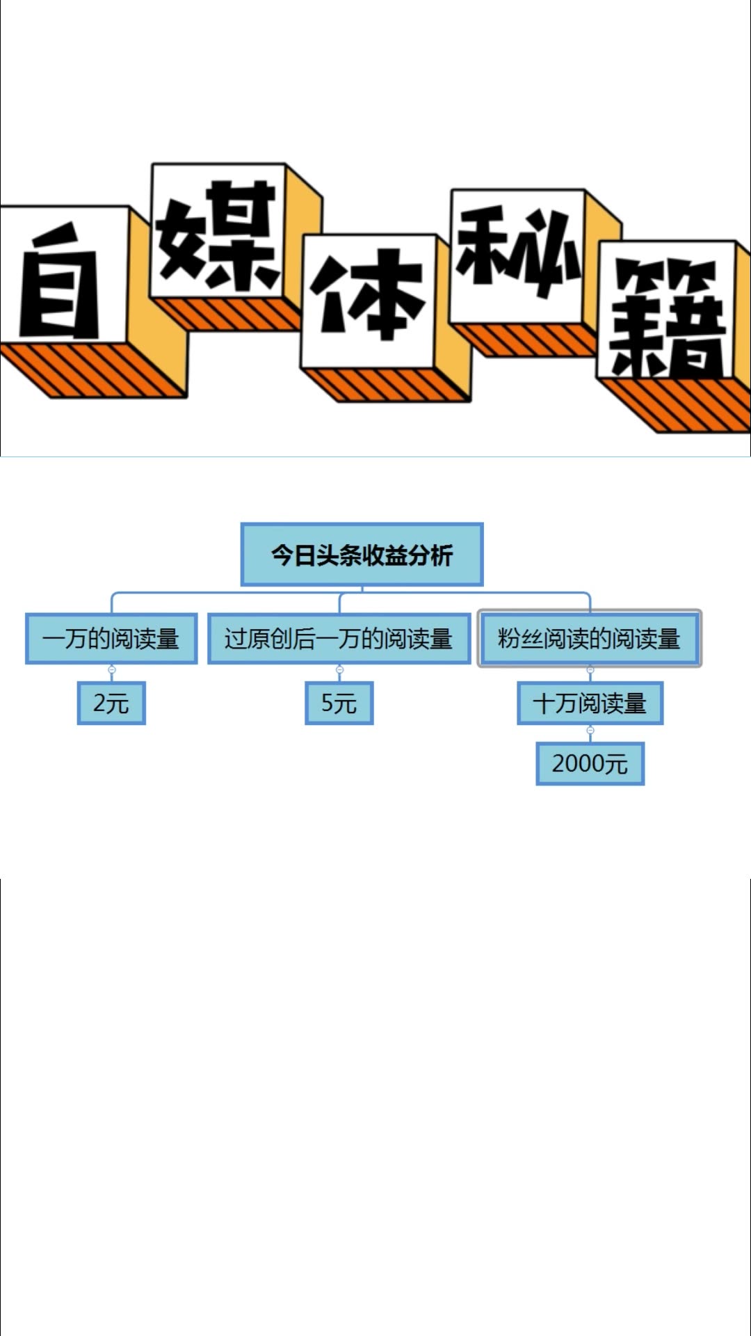 你最想知道的今日头条收益分析哔哩哔哩bilibili