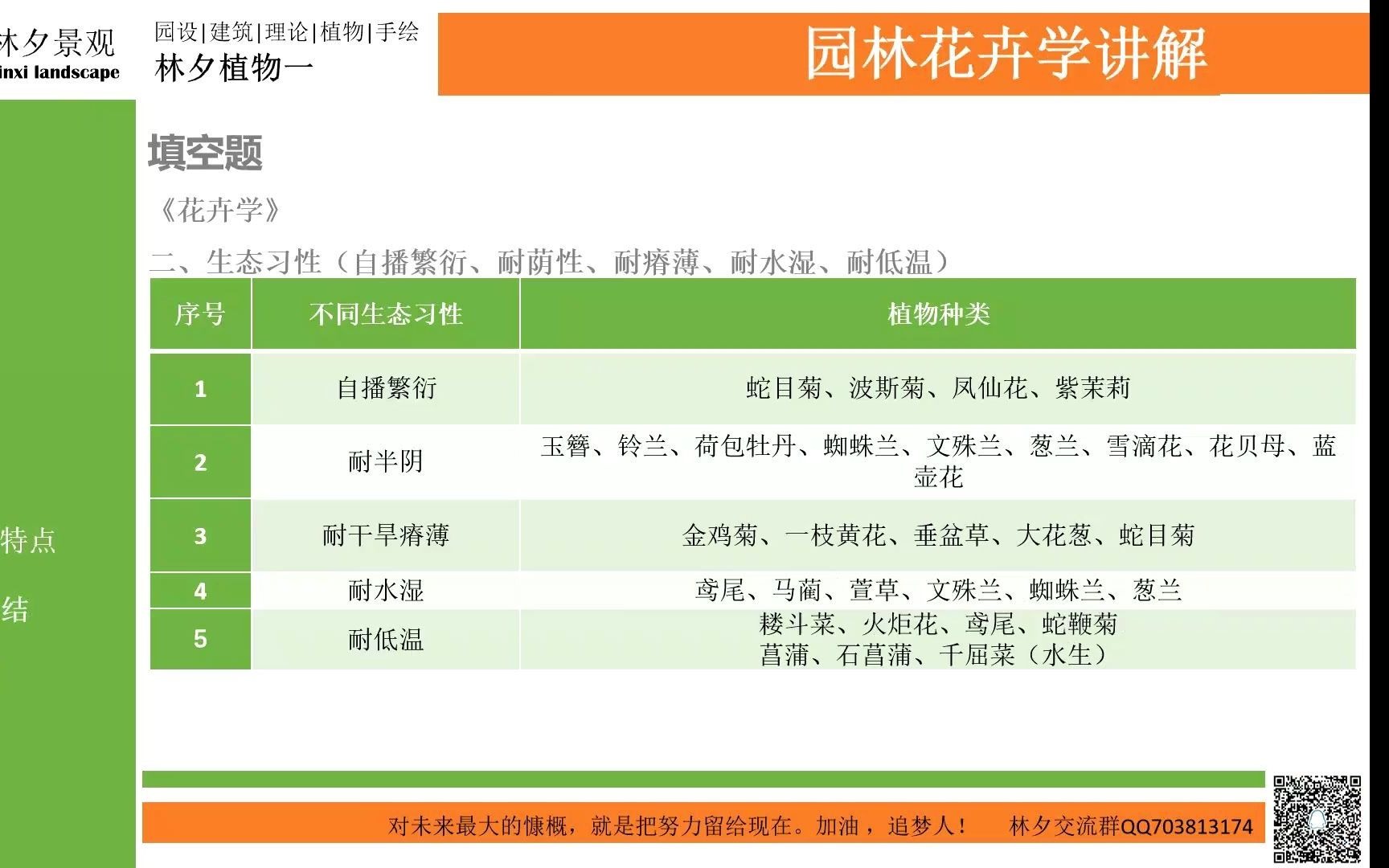 2022年北林风景园林农学考研教学哔哩哔哩bilibili