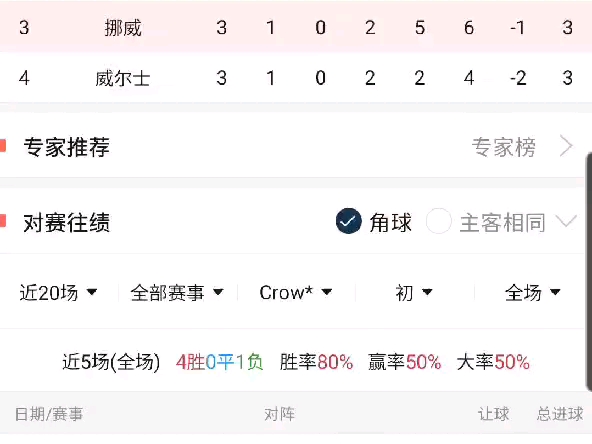 10.4  欧国联  葡萄牙vs挪威