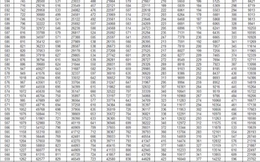 2020年山东一分一段表2023年山东一分一段表(链接在简介)哔哩哔哩bilibili