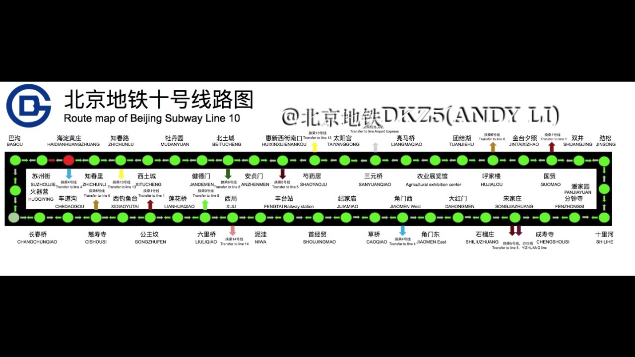 北京地铁10号线闪灯图 报站 2015版的十号线 内环 巴沟