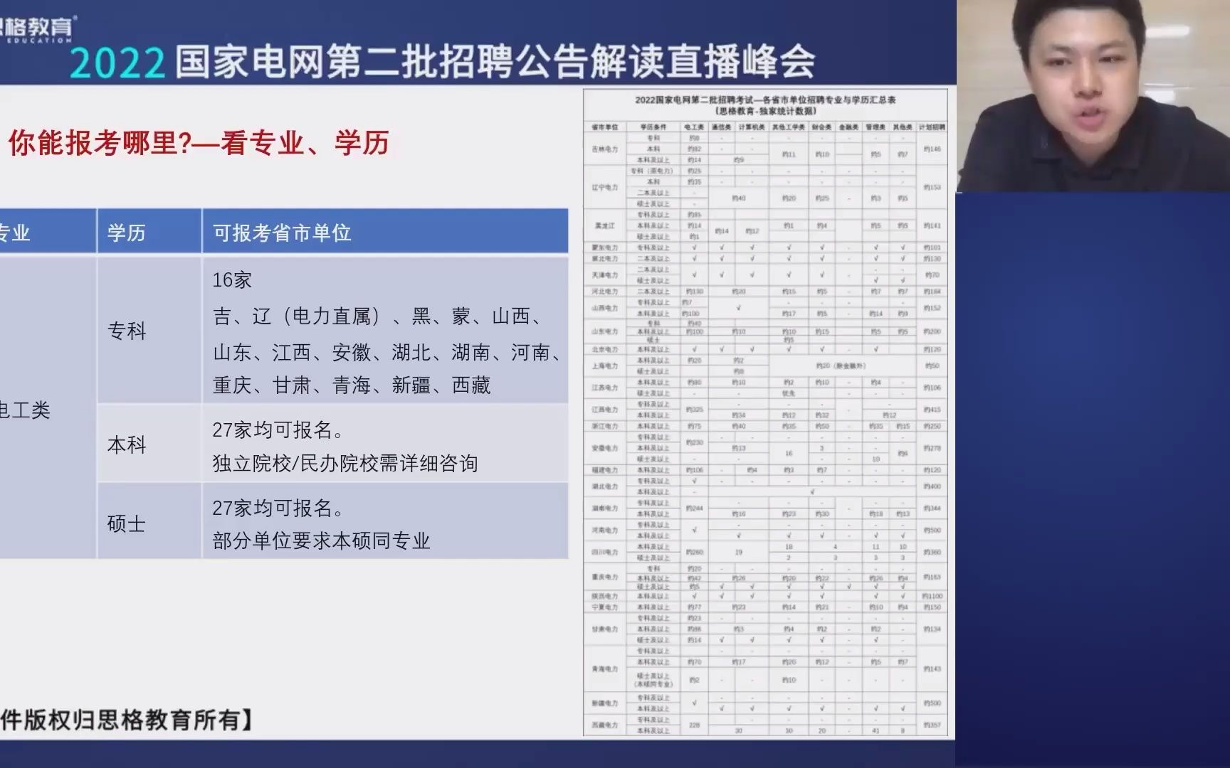 你的专业,能报考国家电网哪个单位?职位快速匹配!哔哩哔哩bilibili