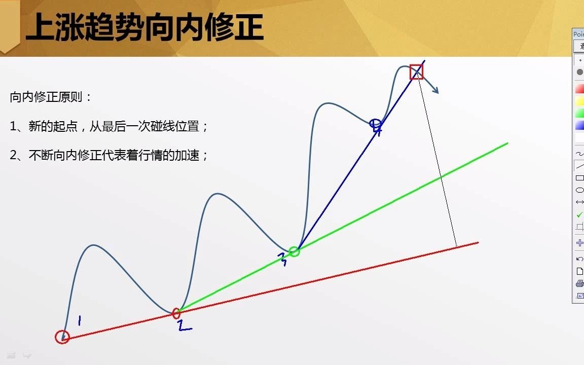 外汇黄金短线操作技巧,通道线的最全画法(中)哔哩哔哩bilibili