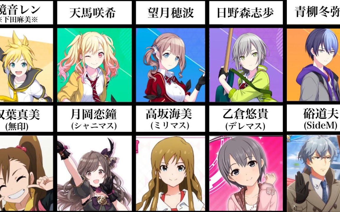 与偶像大师角色同声优的pjsk角色