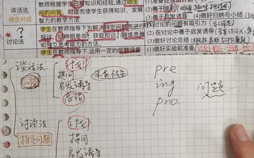 [图]333教育学综合 | 教原-教学方法