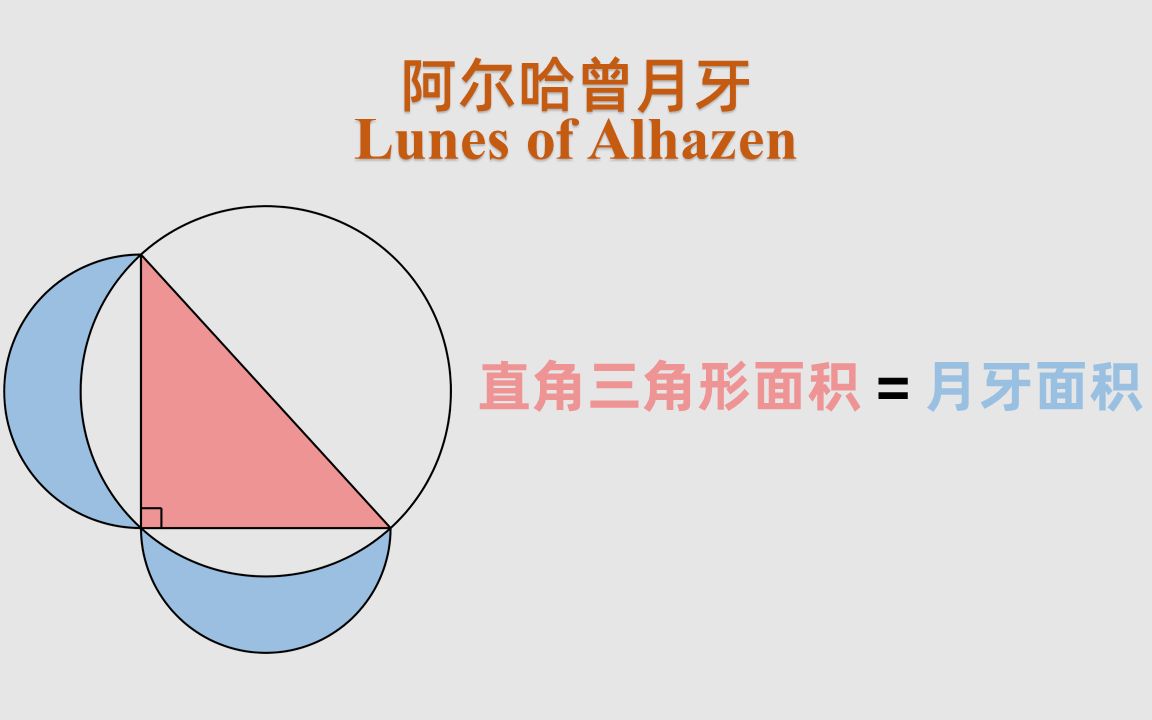 阿尔哈曾月牙&希波克拉底月牙哔哩哔哩bilibili