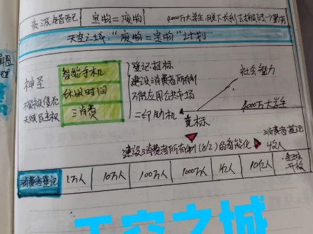 天空之城!登记招标,建设消费者所有制万能应用公共市场!哔哩哔哩bilibili