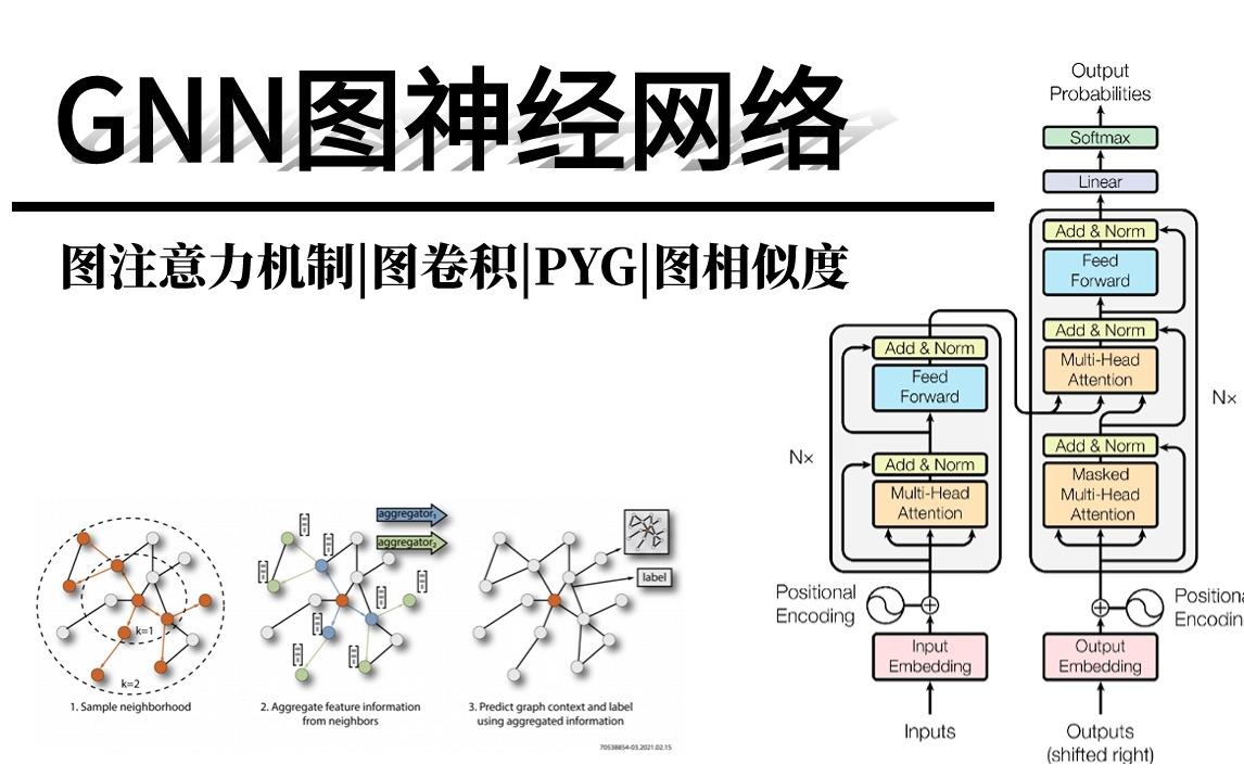 【GNN图神经网络最牛教程】图卷积、PYG、图注意力机制、图相似度,简直讲的不要太透彻!不愧是计算机博士主讲!(人工智能、深度学习、机器学习、...