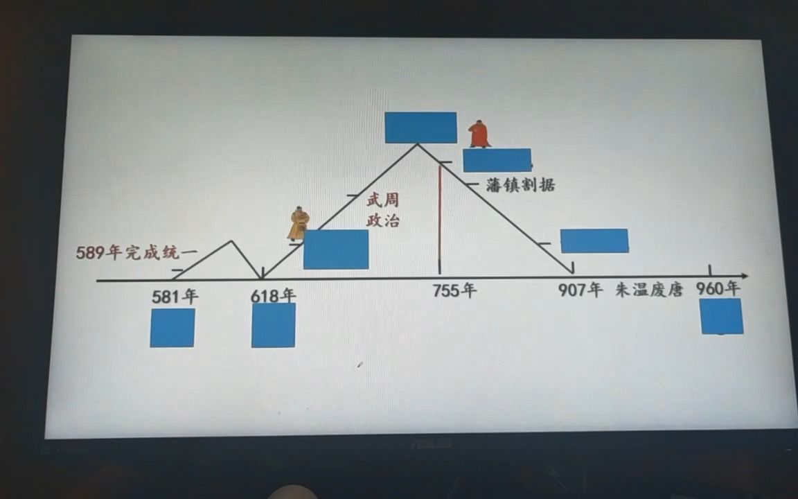 [图]历史一轮复习——从隋唐盛世到五代十国