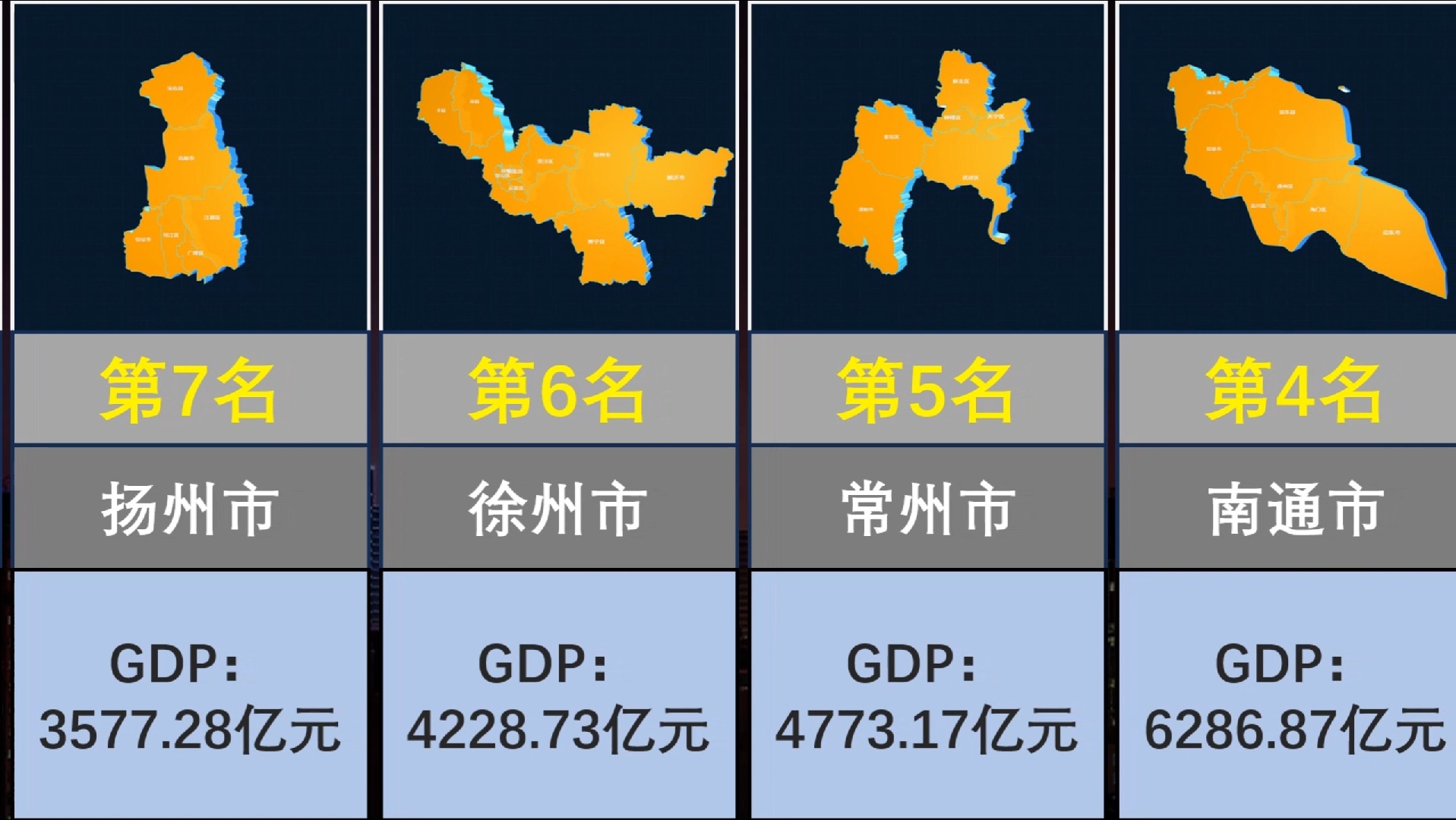 2024年上半年江苏省各市gdp排行,苏州破1.2万亿