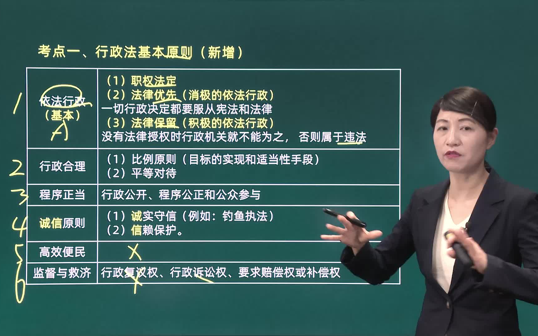 【2024一建法规】建设工程行政法律制度哔哩哔哩bilibili