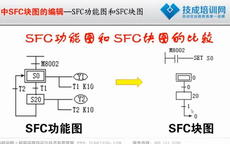 第4课.SFC功能图和SFC块图哔哩哔哩bilibili