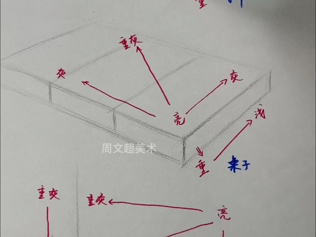 学画画都要会的排线方法哔哩哔哩bilibili