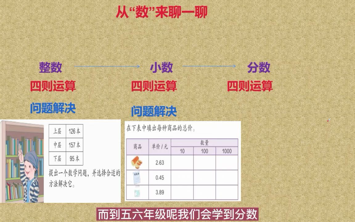 [图]从整数到小数再到分数的学习，层层递进，基础不牢，越学越吃力！