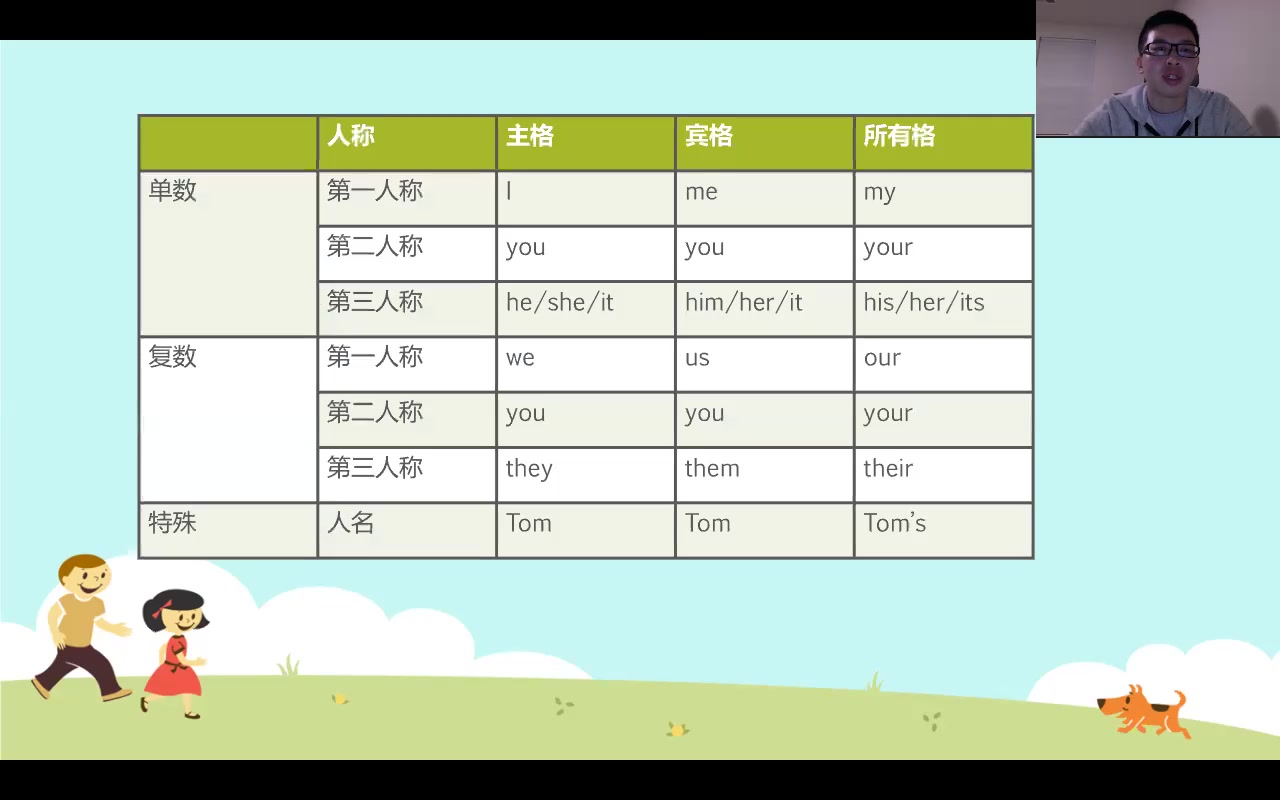 小学英语语法:主格宾格所有格哔哩哔哩bilibili