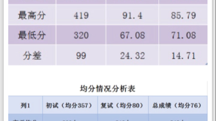 2021计算机考研院校推荐(一)中科大软院电子信息专业,科软冲冲冲!哔哩哔哩bilibili