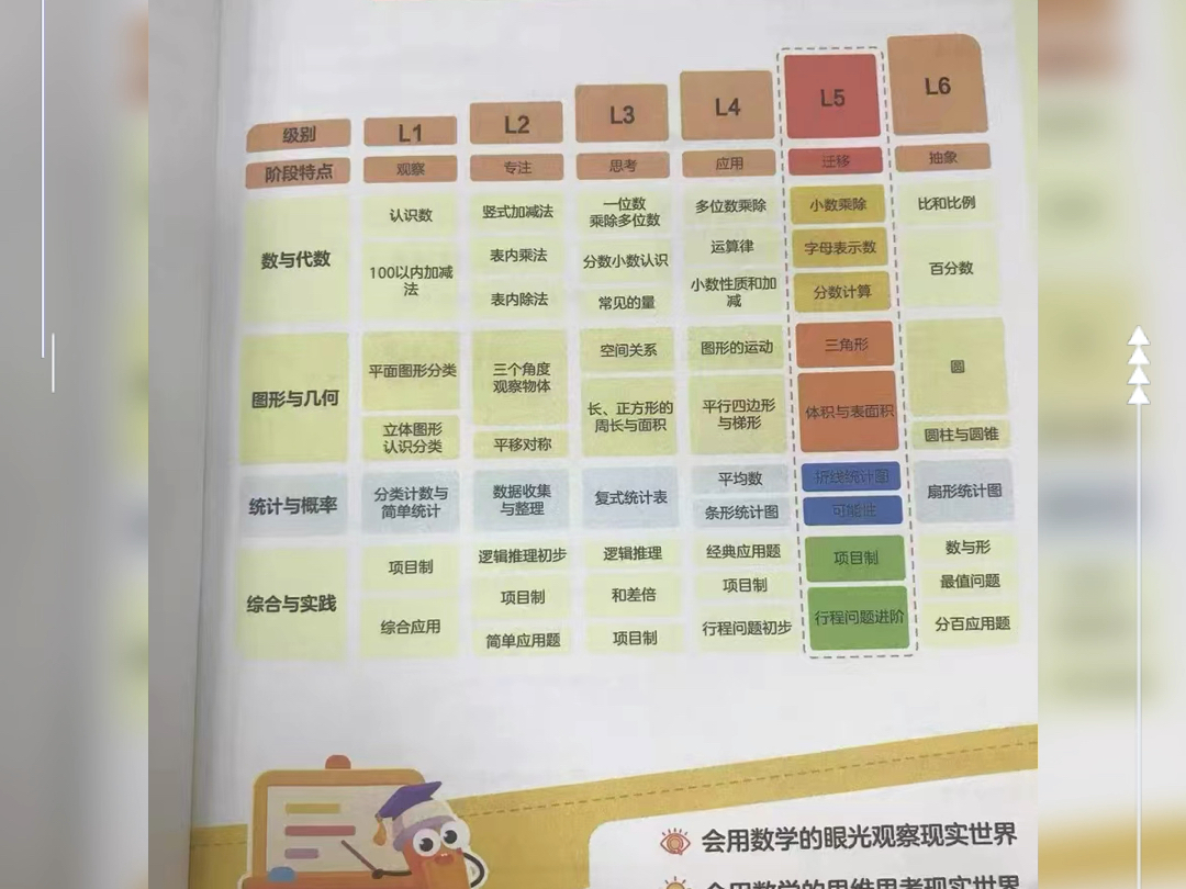 [图]学而思新数学思维，新课标 1-6年级都有，每个级别都是一年课。9.20号开课的，目前已经上了两节课 纸质讲义+课程+电子讲义