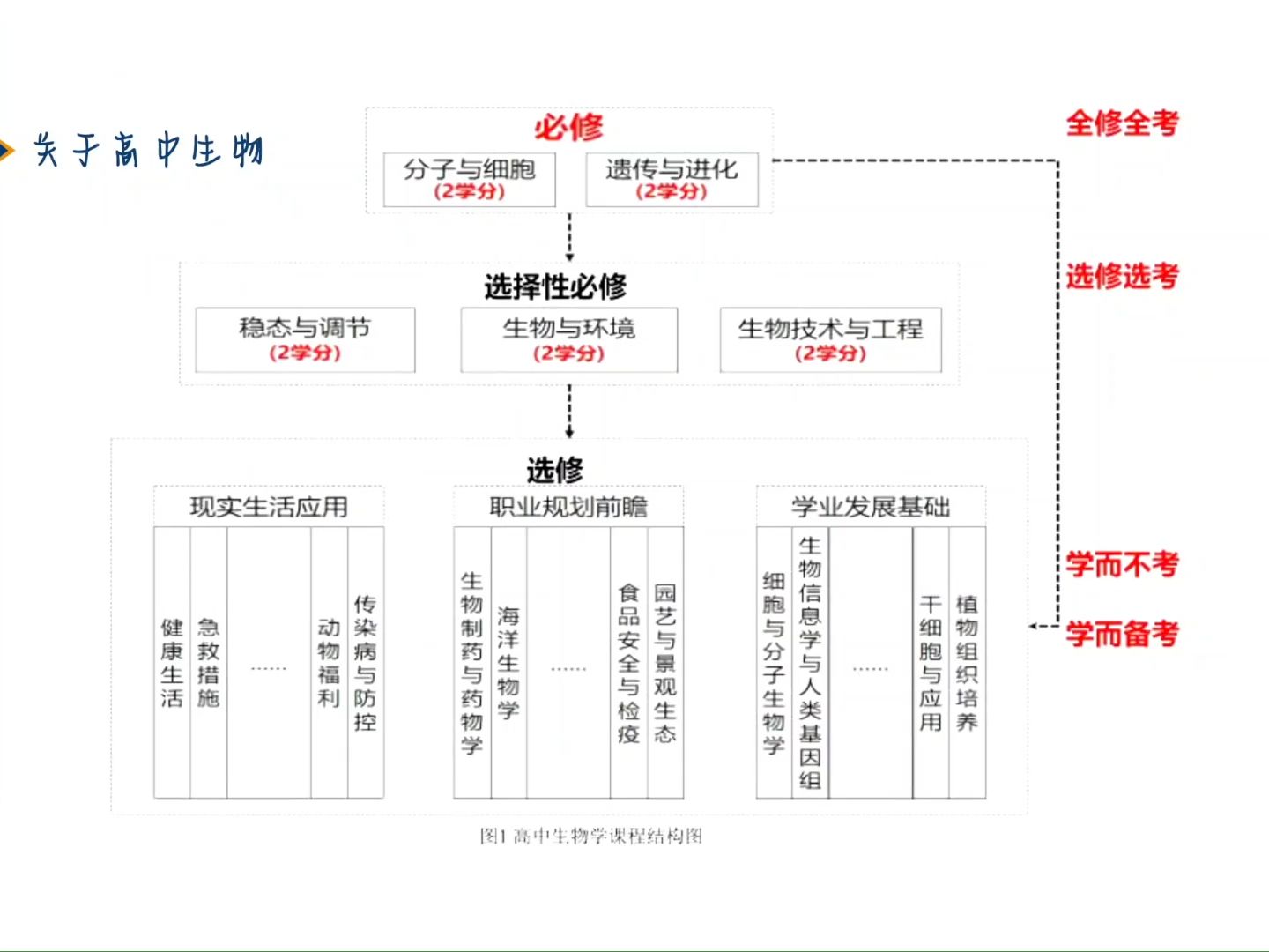 亮哥带你学生物-细胞是生命活动的基本单位