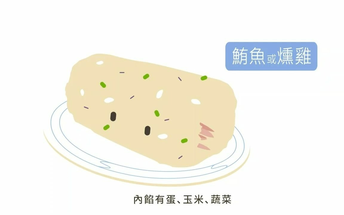 健康饮食儿童篇哔哩哔哩bilibili